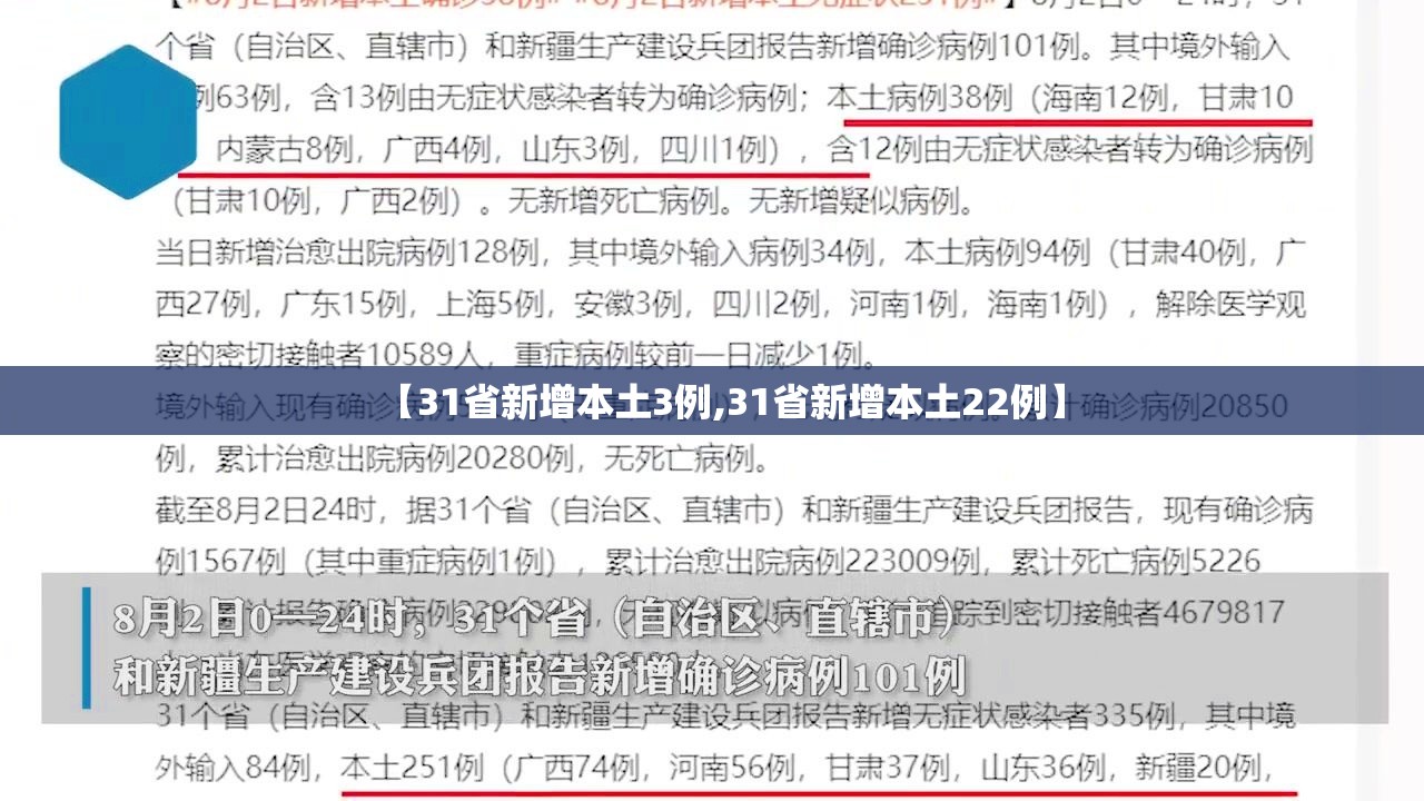 【31省新增本土3例,31省新增本土22例】