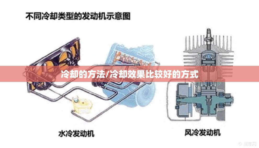 冷却的方法/冷却效果比较好的方式