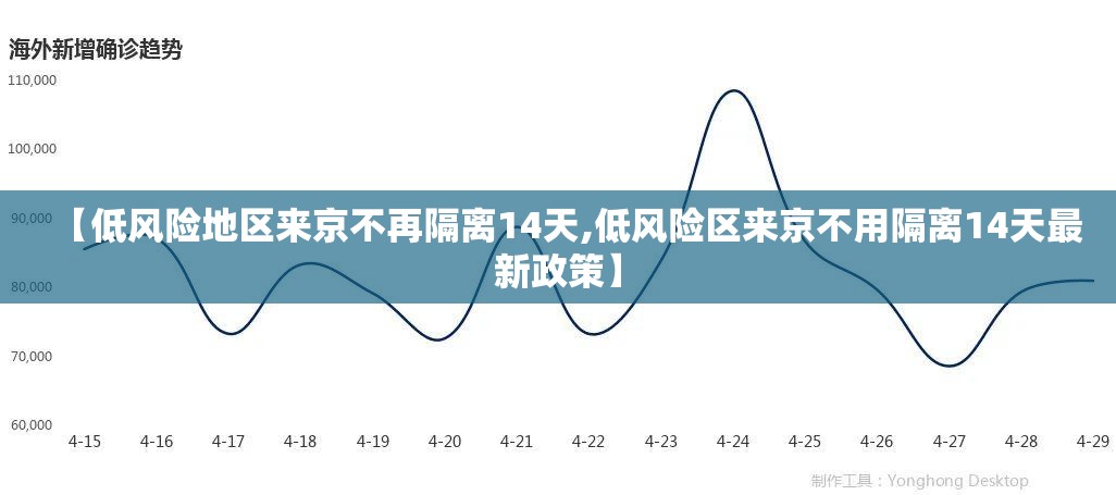 【低风险地区来京不再隔离14天,低风险区来京不用隔离14天最新政策】 【低风险地区来京不再隔离14天,低风险区来京不用隔离14天最新政策】