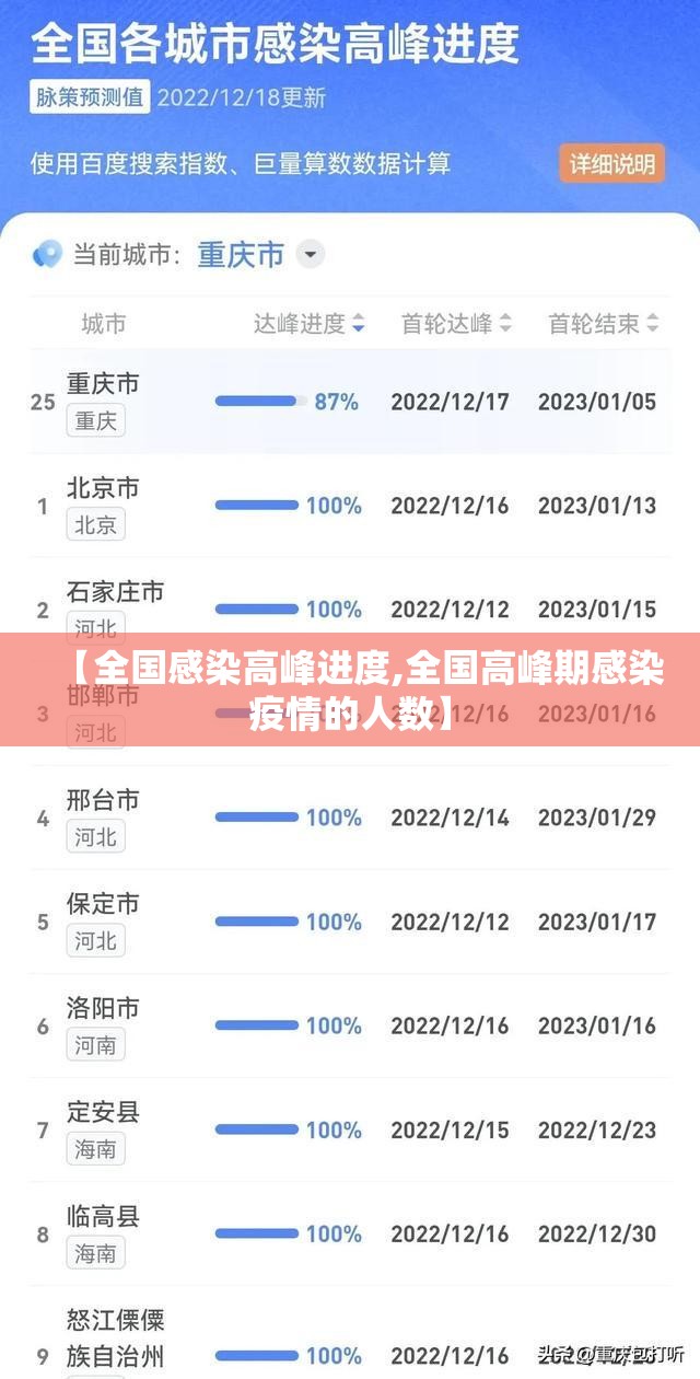 【全国感染高峰进度,全国高峰期感染疫情的人数】