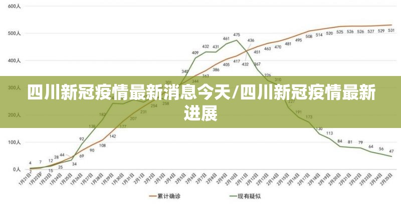 四川新冠疫情最新消息今天/四川新冠疫情最新进展 四川新冠疫情最新消息今天/四川新冠疫情最新进展