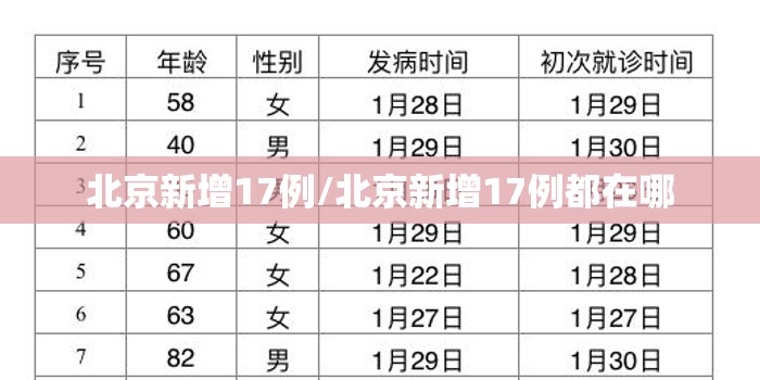 北京新增17例/北京新增17例都在哪