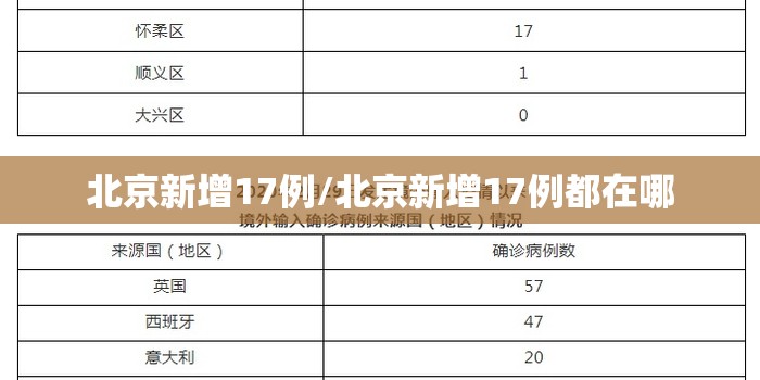 北京新增17例/北京新增17例都在哪