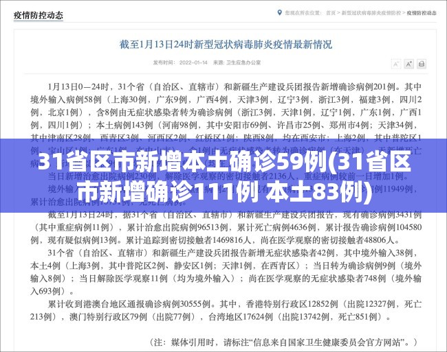 31省区市新增本土确诊59例(31省区市新增确诊111例 本土83例)