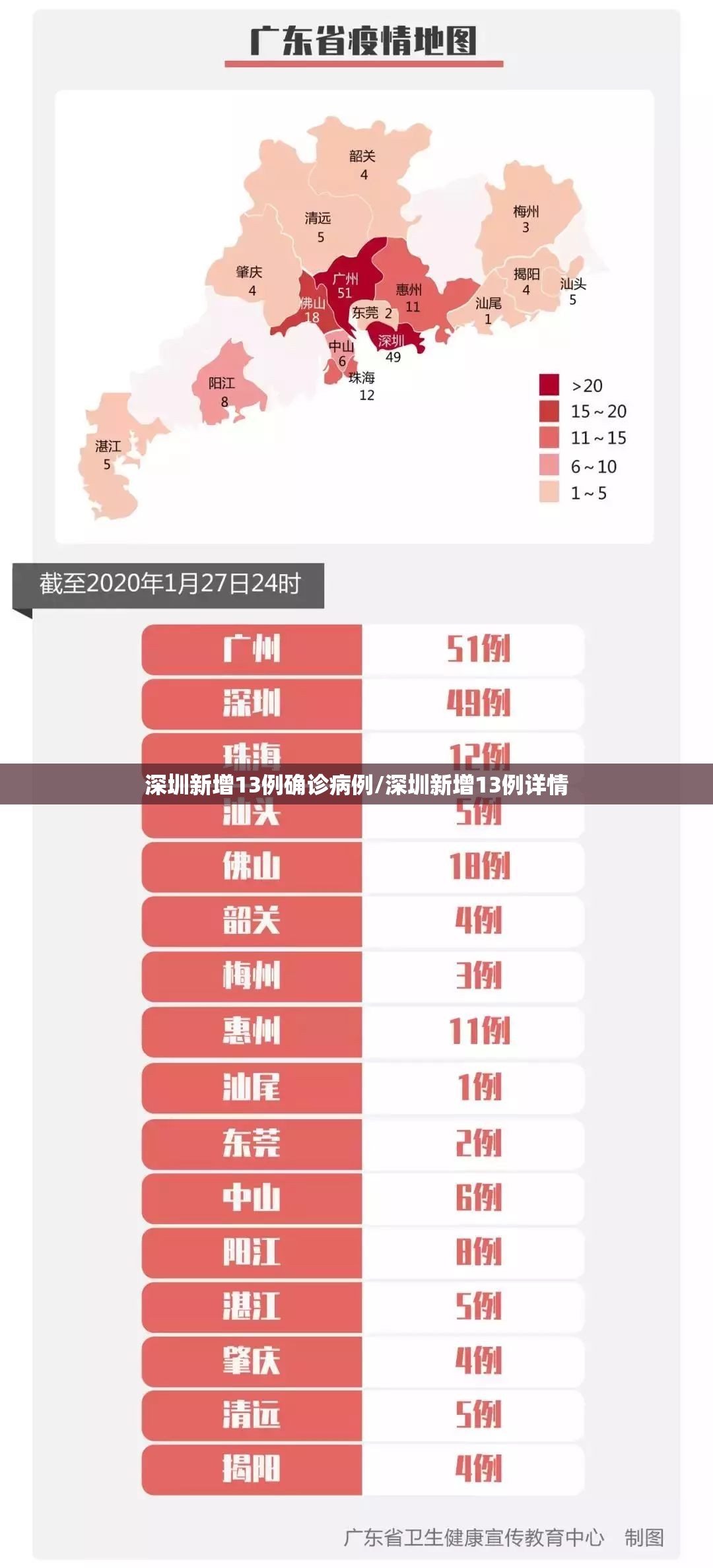 深圳新增13例确诊病例/深圳新增13例详情