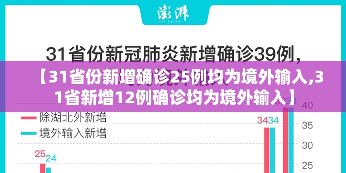 【31省份新增确诊25例均为境外输入,31省新增12例确诊均为境外输入】