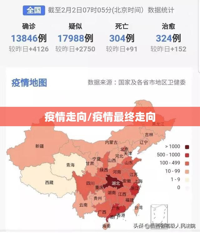 疫情走向/疫情最终走向