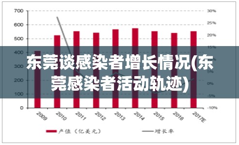 东莞谈感染者增长情况(东莞感染者活动轨迹)