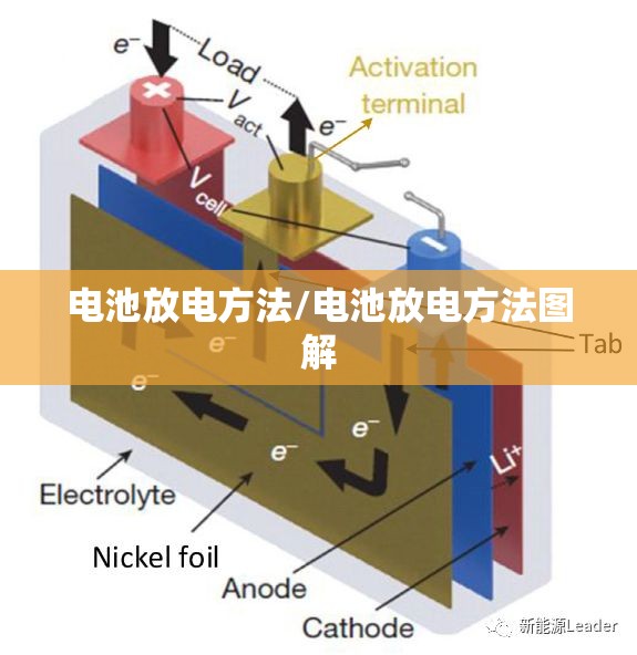 电池放电方法/电池放电方法图解
