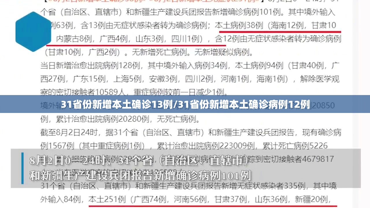 31省份新增本土确诊13例/31省份新增本土确诊病例12例