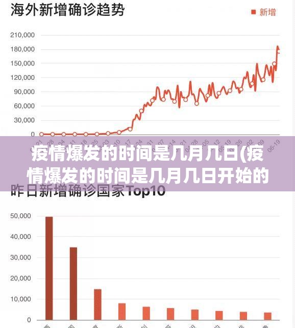 疫情爆发的时间是几月几日(疫情爆发的时间是几月几日开始的)