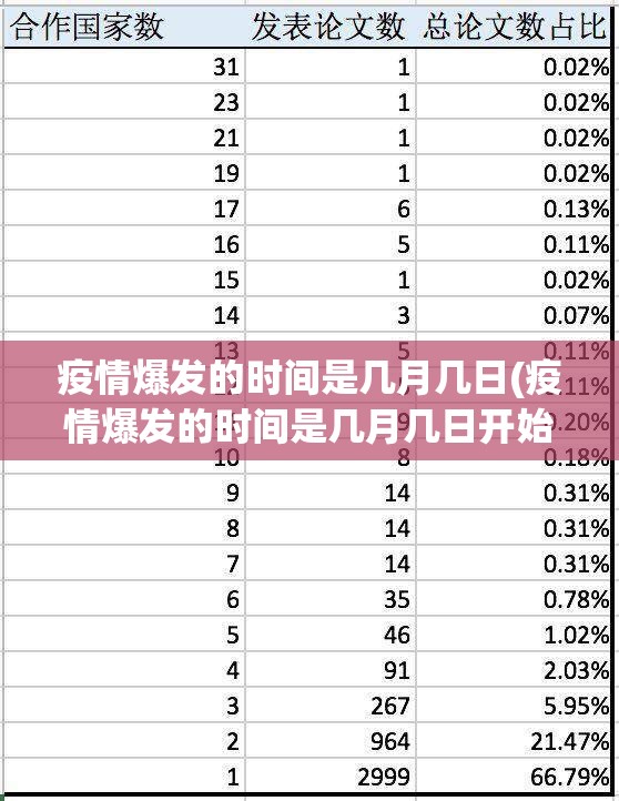 疫情爆发的时间是几月几日(疫情爆发的时间是几月几日开始的)