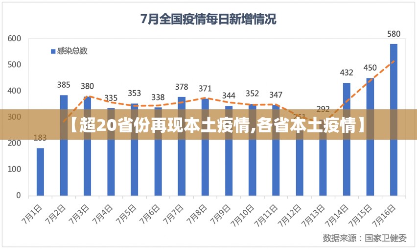 【超20省份再现本土疫情,各省本土疫情】 【超20省份再现本土疫情,各省本土疫情】