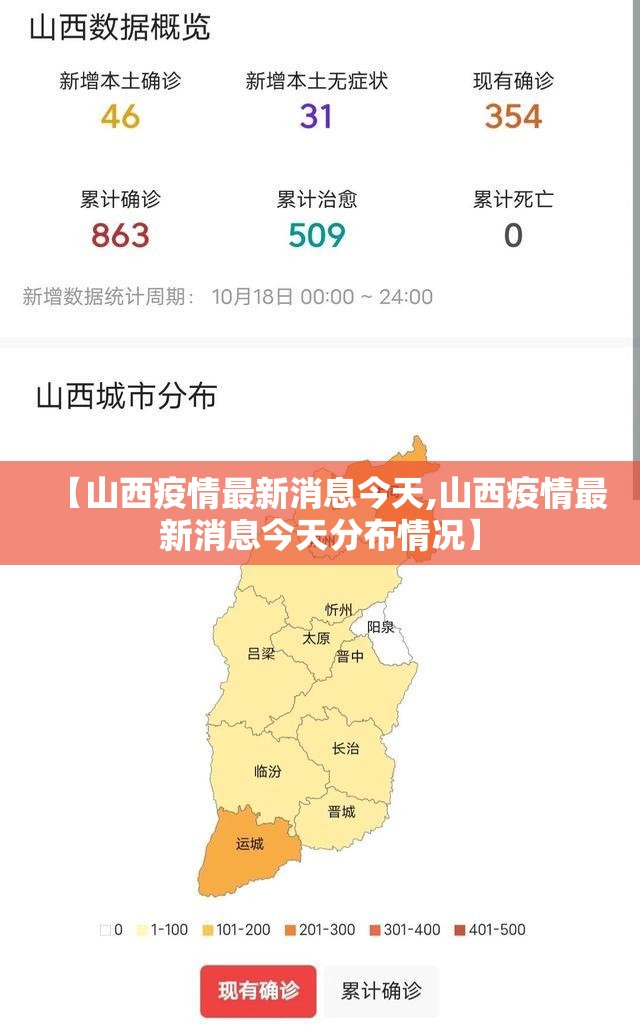 【山西疫情最新消息今天,山西疫情最新消息今天分布情况】