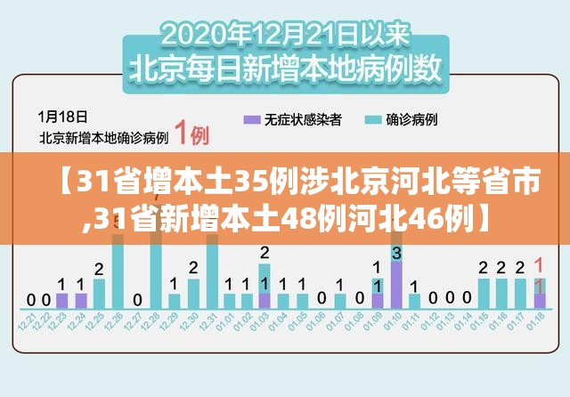 【31省增本土35例涉北京河北等省市,31省新增本土48例河北46例】
