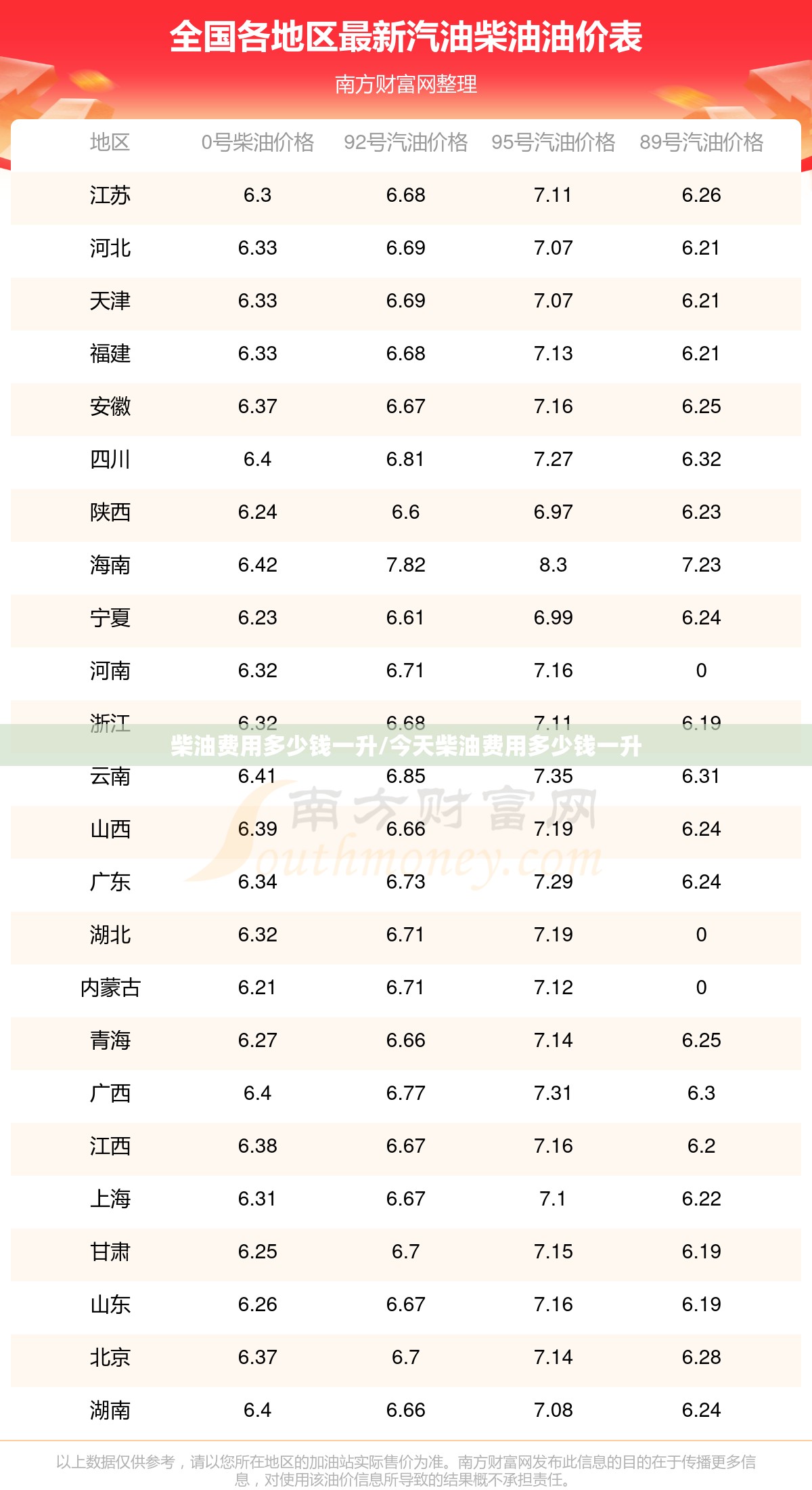 柴油费用多少钱一升/今天柴油费用多少钱一升 柴油费用多少钱一升/今天柴油费用多少钱一升