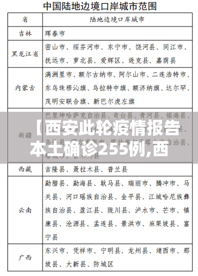 【西安此轮疫情报告本土确诊255例,西安疫情疑似病例最新消息】