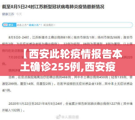 【西安此轮疫情报告本土确诊255例,西安疫情疑似病例最新消息】