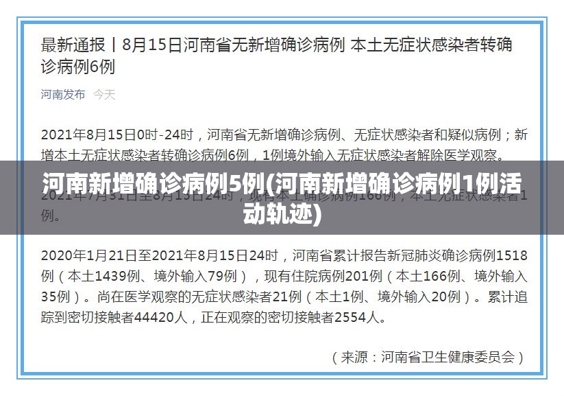 河南新增确诊病例5例(河南新增确诊病例1例活动轨迹)