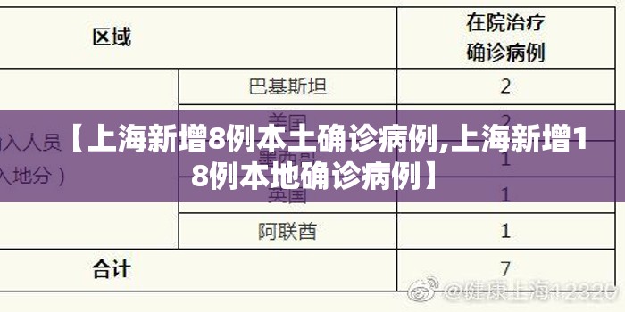 【上海新增8例本土确诊病例,上海新增18例本地确诊病例】