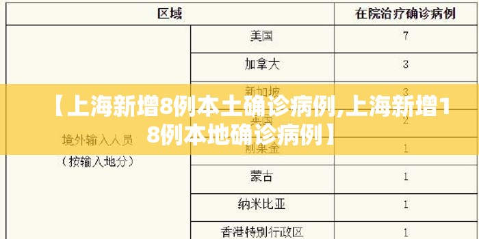 【上海新增8例本土确诊病例,上海新增18例本地确诊病例】
