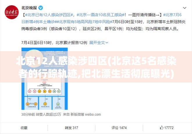 北京12人感染涉四区(北京这5名感染者的行踪轨迹,把北漂生活彻底曝光)