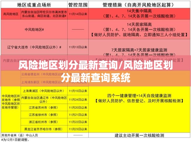 风险地区划分最新查询/风险地区划分最新查询系统
