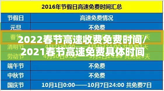 2022春节高速收费免费时间/2021春节高速免费具体时间 2022春节高速收费免费时间/2021春节高速免费具体时间
