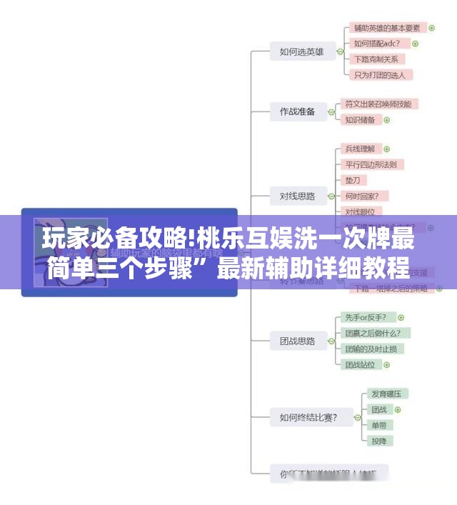 玩家必备攻略!桃乐互娱洗一次牌最简单三个步骤”最新辅助详细教程