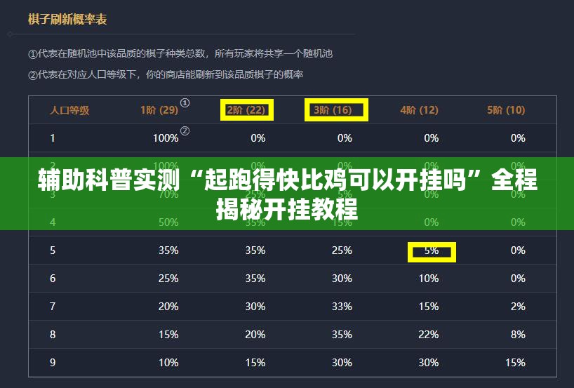 辅助科普实测“起跑得快比鸡可以开挂吗	”全程揭秘开挂教程