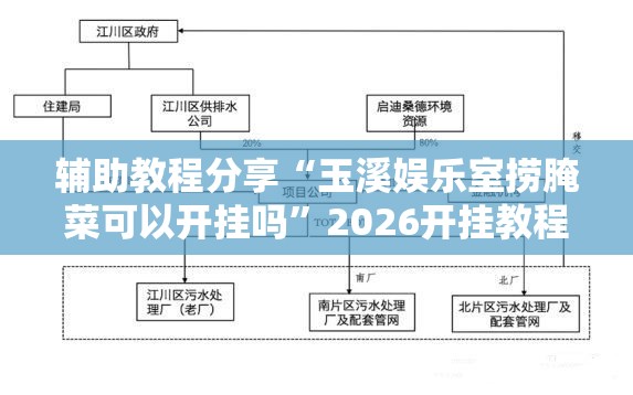辅助教程分享“玉溪娱乐室捞腌菜可以开挂吗”2026开挂教程步骤