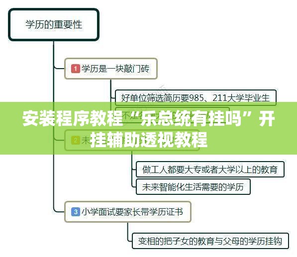 安装程序教程“乐总统有挂吗”开挂辅助透视教程