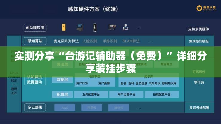 实测分享“台游记辅助器（免费）”详细分享装挂步骤