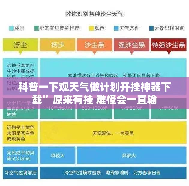 科普一下观天气做计划开挂神器下载	”原来有挂 难怪会一直输